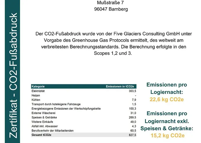 Hotel Welcome Kongress 3*